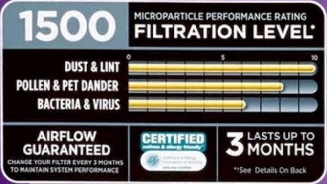 A Filtrete filter from 3M includes a rating on 3M's Microparticle Performance Rating scale