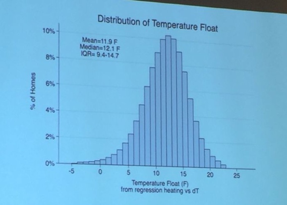 aci conference 2015 michael blasnik nest thermostat data 2