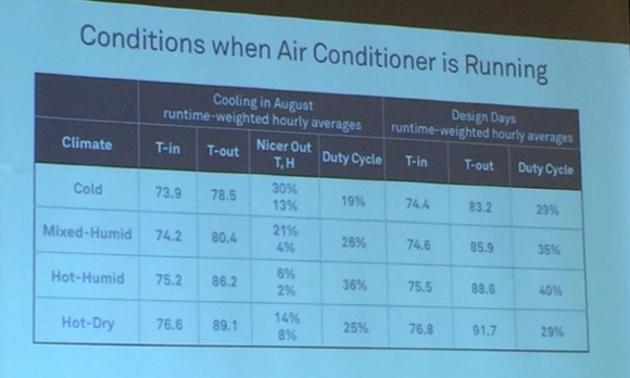 aci conference 2015 michael blasnik nest thermostat data 4