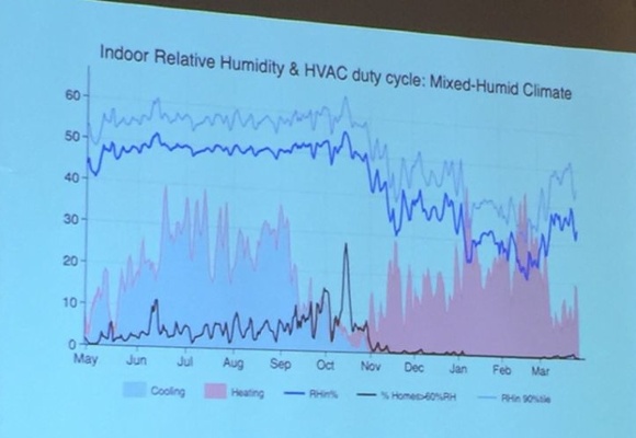 aci conference 2015 michael blasnik nest thermostat data 5