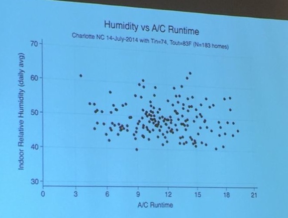 aci conference 2015 michael blasnik nest thermostat data 6