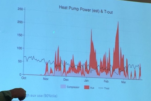 aci conference 2015 michael blasnik nest thermostat data 8