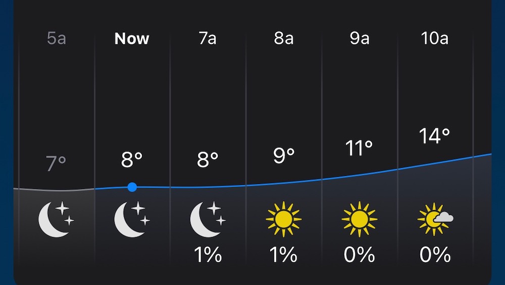 Single Digit Temperatures In Atlanta On 24 December 2022