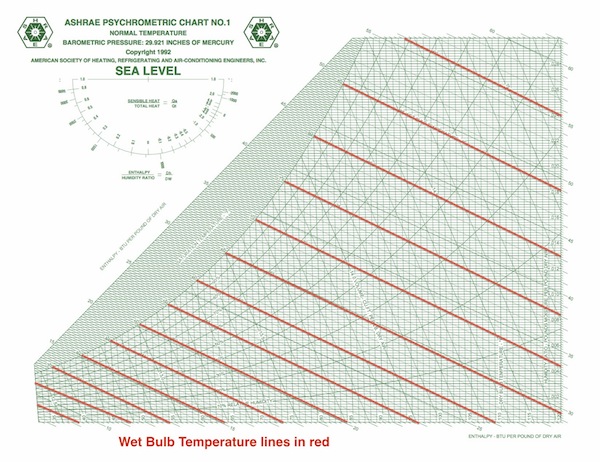 ASHRAE-psychrometric-chart-IP-3-wet-bulb-temperature-600