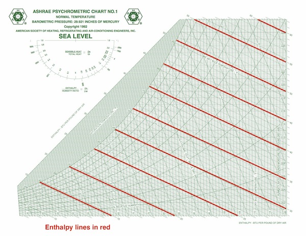 ASHRAE-psychrometric-chart-IP-4-enthalpy-600