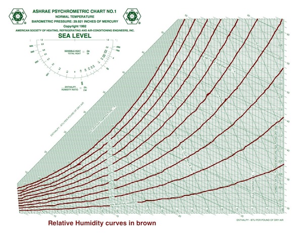 ASHRAE-psychrometric-chart-IP-8-relative-humidity-600