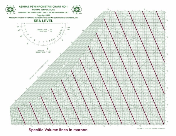 ASHRAE-psychrometric-chart-IP-9-specific-volume-600