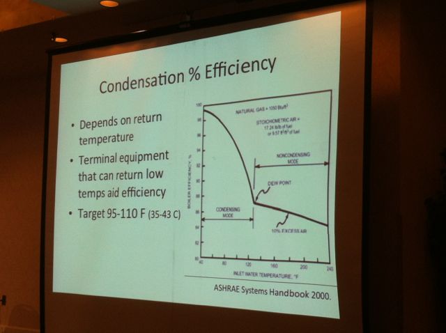 building science experts session professor john straube condensing temperature