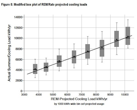 building science houston report advanced energy star cooling load rem rate data box