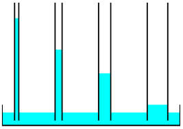 capillary action pore size