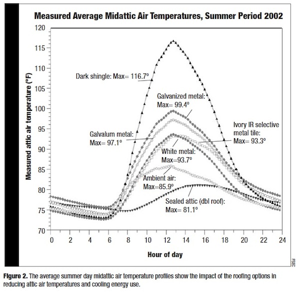 cool-roof-many-types-data-fsec