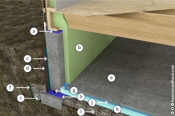 Crawl Space New Construction Hammer And Hand Best Practices Manual