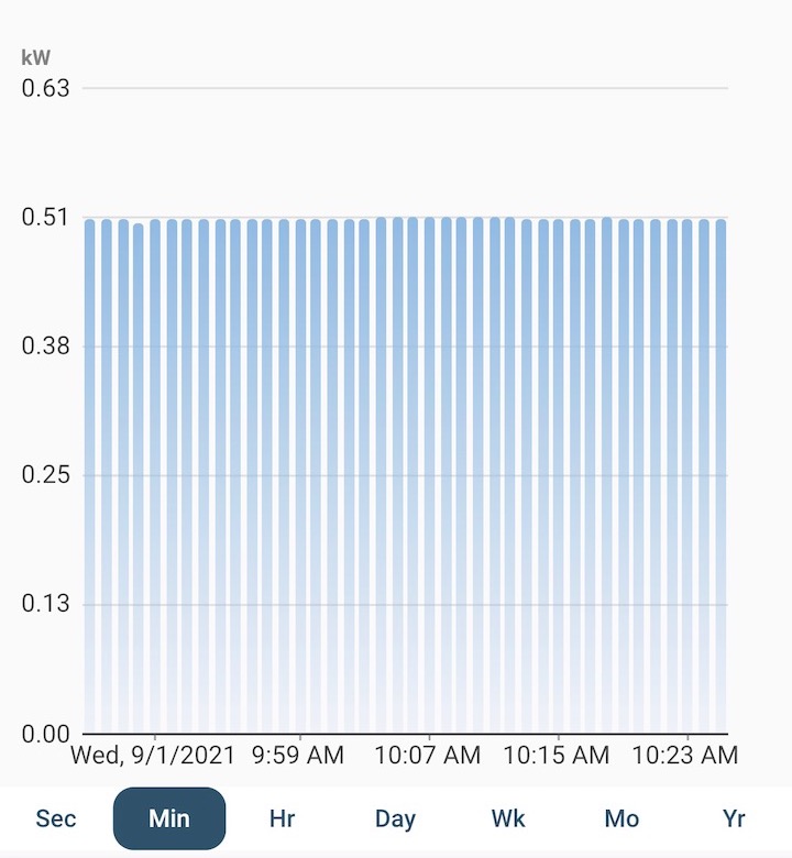 Long runtimes for a dehumidifier are good for efficiency