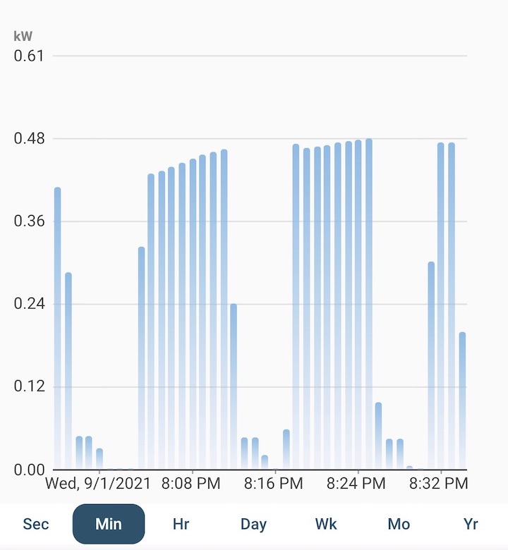 Medium runtimes mean the dehumidifier cycles on an off and is less efficient