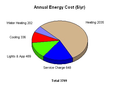 Eem Annual Costs Before Energy Improvements