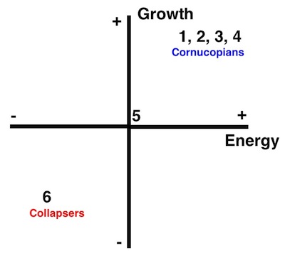 energy economy growth peak oil ideology graph