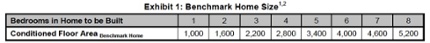 energy star homes version 3 hers index table benchmark home size