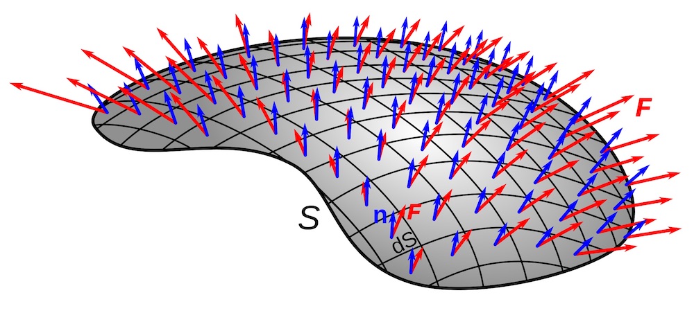 Building Science Term Of The Week: Flux