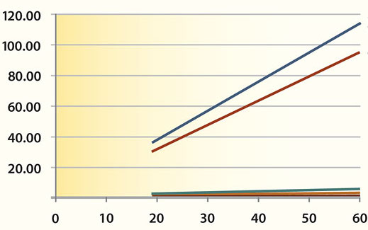 GWP-payback-graph-Alex-Wilson-2010-no-labels.jpg