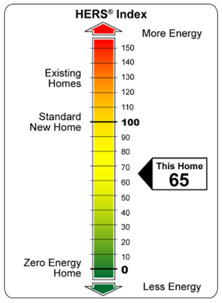 How Can RESNET Improve The Consistency Of The HERS Index?