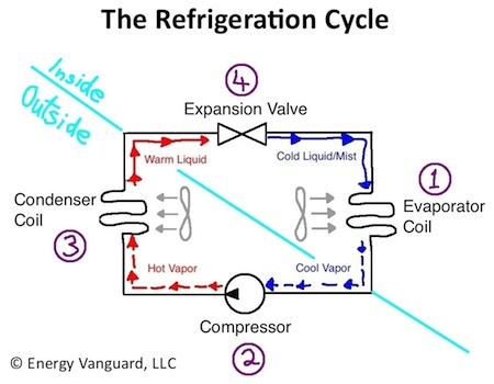 hvac refrigeration cycle air conditioner heat pump small