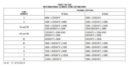 IECC 2009 climate zone criteria small