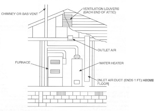 international residential code irc combustion appliance air diagram 2 550