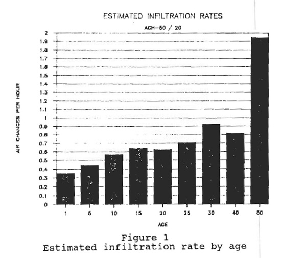 mad-air-tooley-moyer-infiltration-rate.jpg