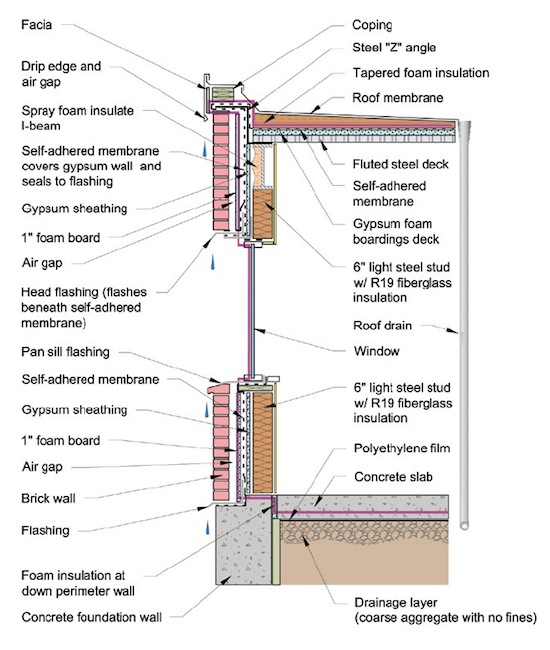 pen test air control layer epa moisture guide 550