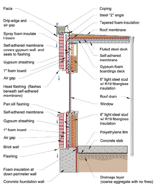 pen test heat control layer epa moisture guide 550