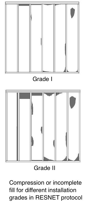 RESNET insulation installation grade diagrams showing compression incomplete fill