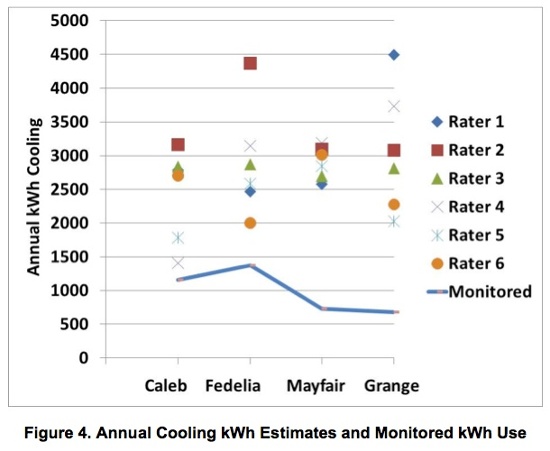 stockton research project hers rating discrepancy cooling consumption