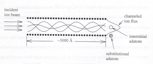 transmission-ion-channeling-adatom-sites.jpg