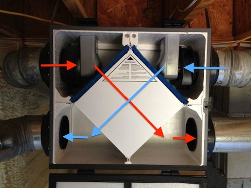 Ventilation Energy Enthalpy Recovery Ventilator Erv Humidity