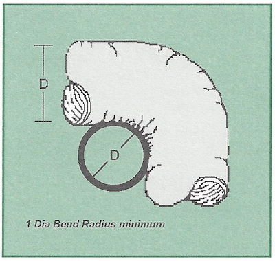 air diffusion council flex duct installation standards 1 bend radius