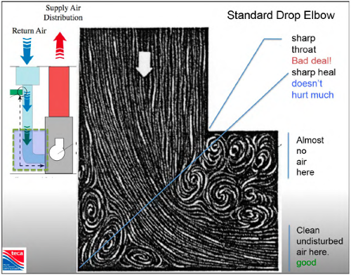 air-flow-turbulence-rectangular-fitting