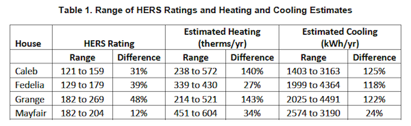 california hers rating accuracy table 1