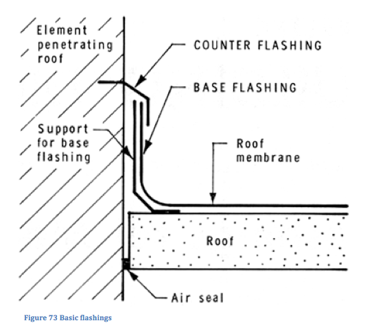 canadian-building-digests-flashing-details