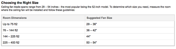 ceiling fan sizing chart energy star