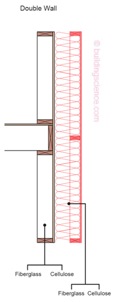 double stud wall design side view Joseph Lstiburek BSC