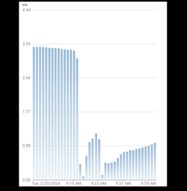 Electricity use before, during, and after the heat pump defrost mode