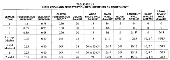 iecc-2009-table-402-1-1-900.png