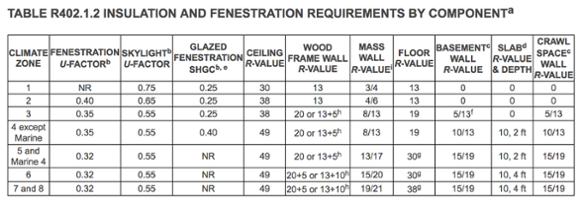 iecc-2015-table-r402.1.2.png