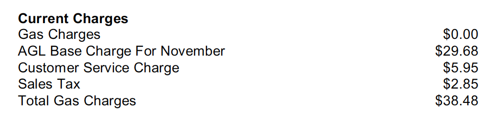 I paid $34.55 per month in natural gas fees even when I didn't use any gas