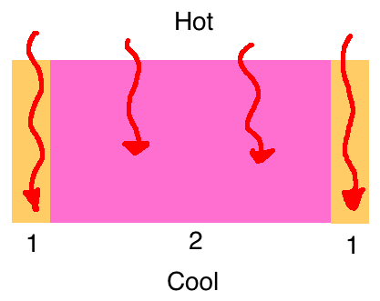 parallel heat flow