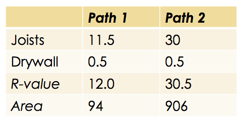 series parallel heat flow r value table