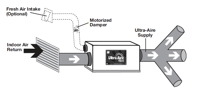 Ventilating homes in humid climates with a ventilating dehumidifier