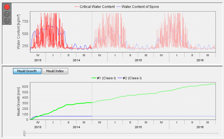 wufi bio mold growth water content passive house training 2013