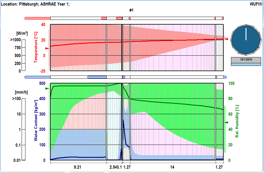 wufi hygrothermal modeling animation passive house training 2013